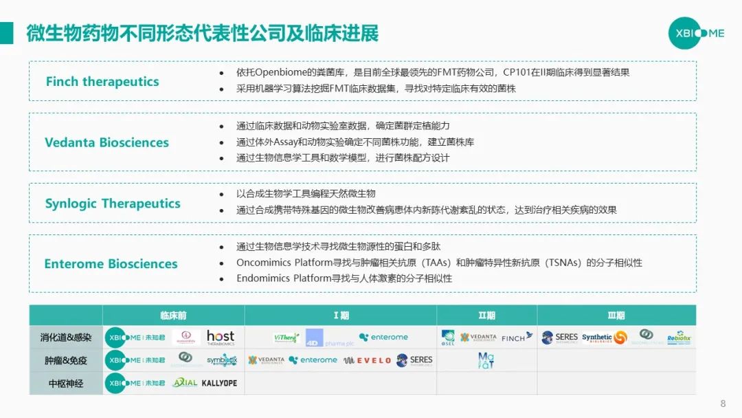 谭验：高通量筛选+人工智能=微生物制药光明前途