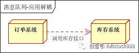 网站架构：消息队列