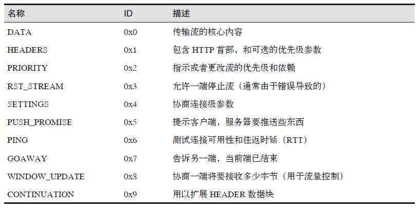 都 HTTP/3 了，HTTP/2 还不了解一下？