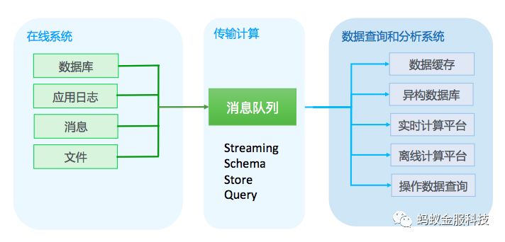 干货 | 金融级消息队列的演进 — 蚂蚁金服的实践之路