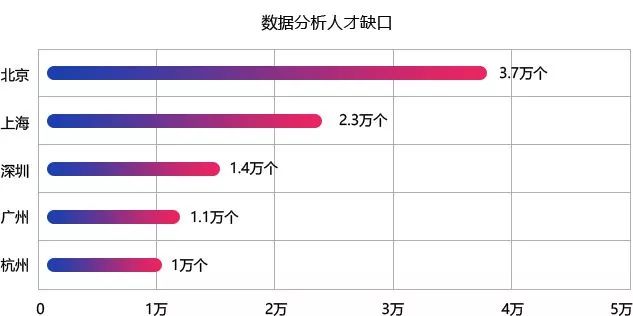 从爬虫入坑到数据分析，自学Python的几点经验分享