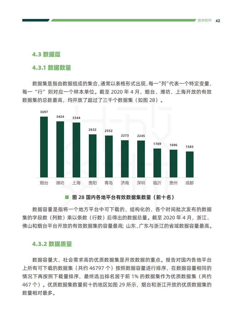 政务大数据丨2020中国地方政府数据开放报告