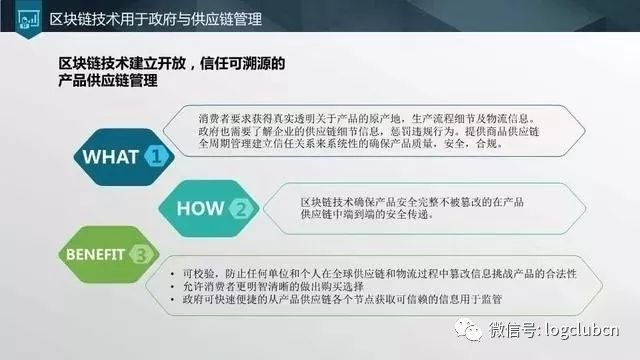 【区块链】区块链核心技术在供应链领域的应用