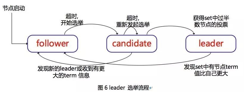 腾讯云分布式高可靠消息队列CMQ架构最佳实践