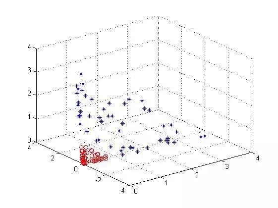 一文读懂支持向量机（SVM）