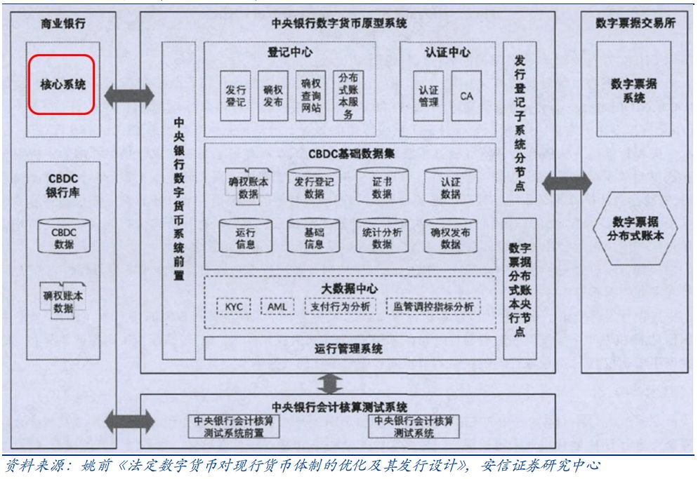 美联储明确表态！数字货币有望加速落地