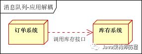 消息队列使用的四种场景