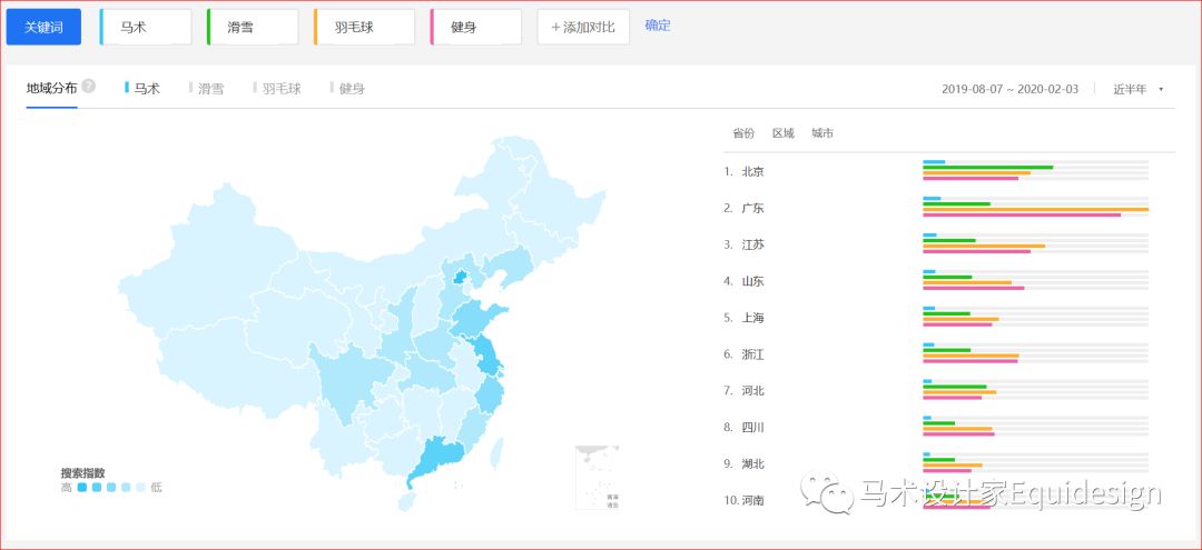 新冠疫情背景下，大数据分析比对马体育马术产业的现状（全）