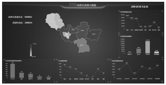 区域教育大数据分析架构与展示设计研究——以江苏省A市为例