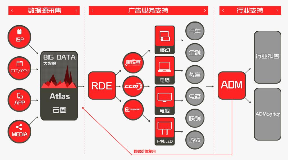 借力大数据业务+搭上字节跳动的快车，浙江富润业绩爆发可期