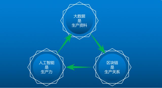 【区块链+】区块链应用实践