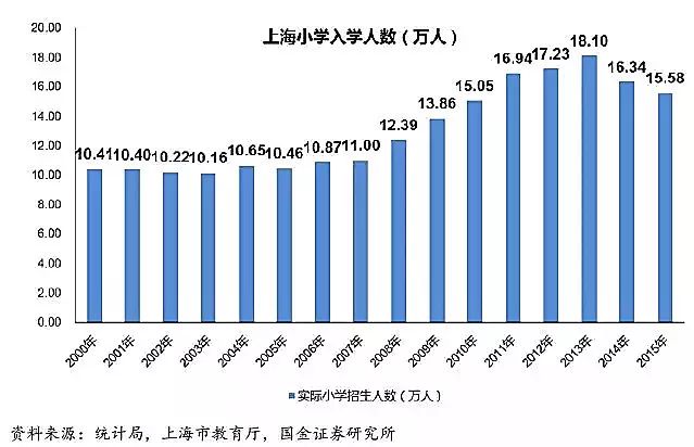 大数据：哪个省才是高考地狱模式？结论和想象不太一样