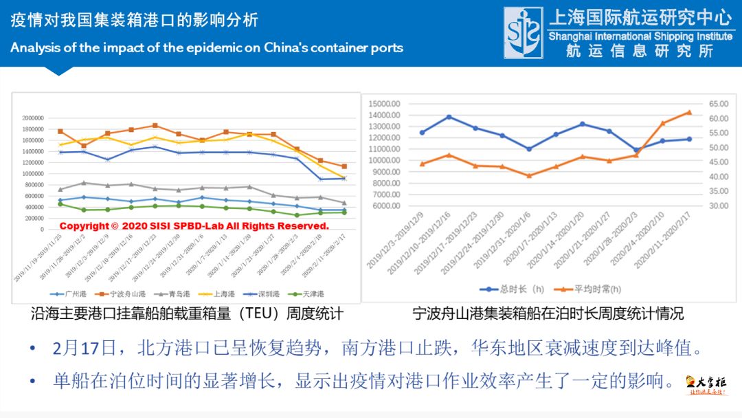 大数据分析视角看疫情下的班轮市场