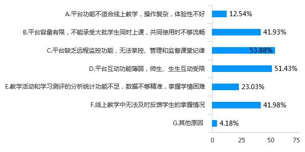 128万份调查问卷的大数据分析，为您解读疫情期间我省基础教育线上教学管理情况