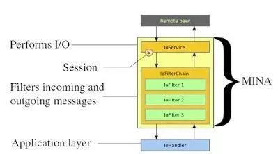 程序员必须搞懂的20Java类库和API