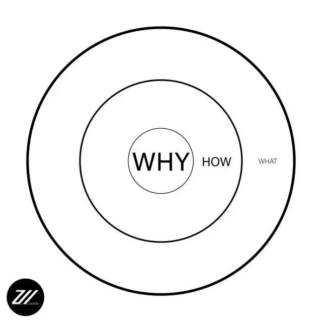 SKETCH WITH " WHY "