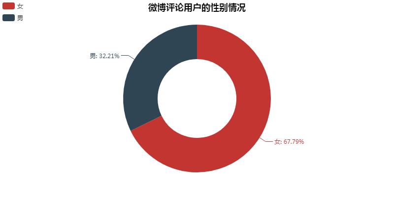 用数据分析网络暴力有多可怕