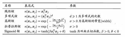 机器学习的分类算法之SVM（支持向量机）