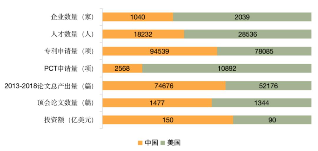 人工智能技术引发的产业变革