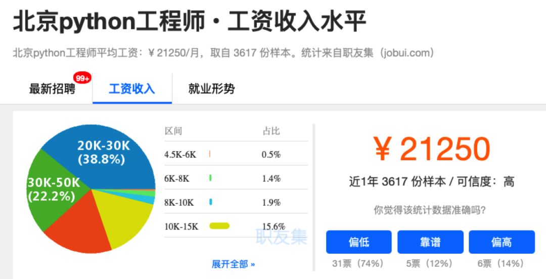 8年Python程序员，去2线城市大厂面试崩了……网友：太真实！