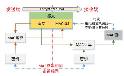 京东数科七层负载 | HTTPS硬件加速 (Freescale加速卡篇)