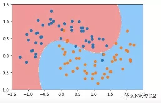 入门支持向量机3：巧妙的Kernel Trick