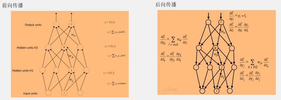 人工智能—我们与影视作品的距离还有多远 ?