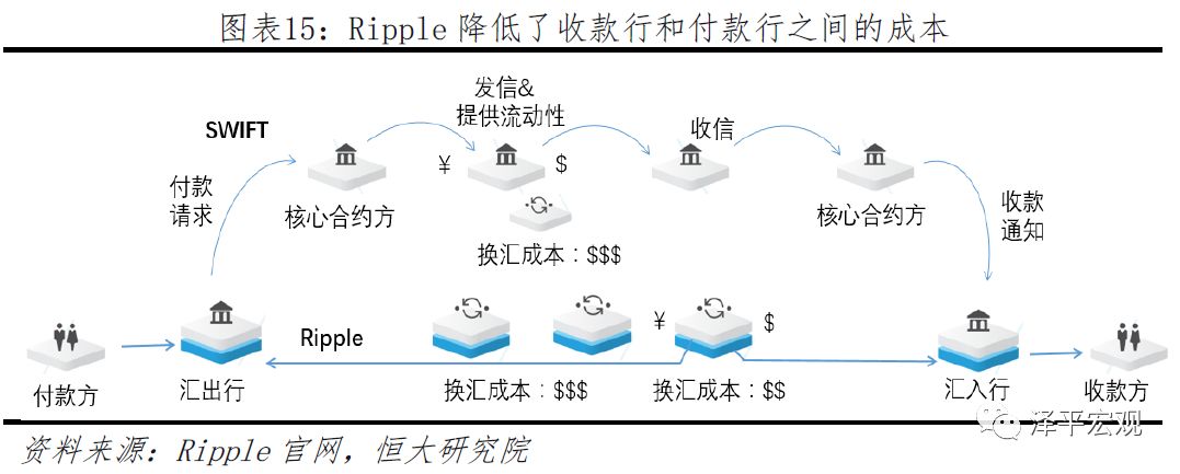 迄今为止最好懂的区块链研究报告