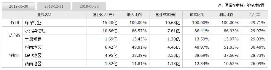 美联储明确表态！数字货币有望加速落地