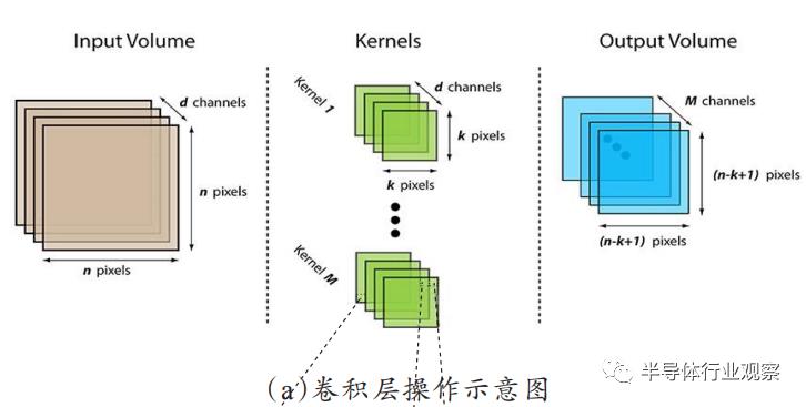 基于忆阻器的神经网络应用研究