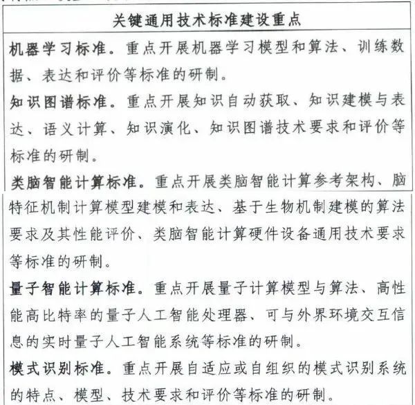 国家多部委联合下发《国家新一代人工智能标准体系建设指南》