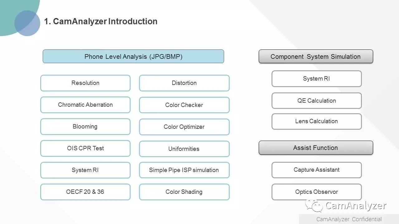 CamAnalyzer新简介