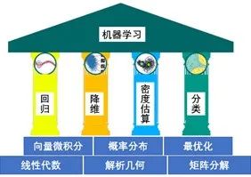 人工智能背后的数学