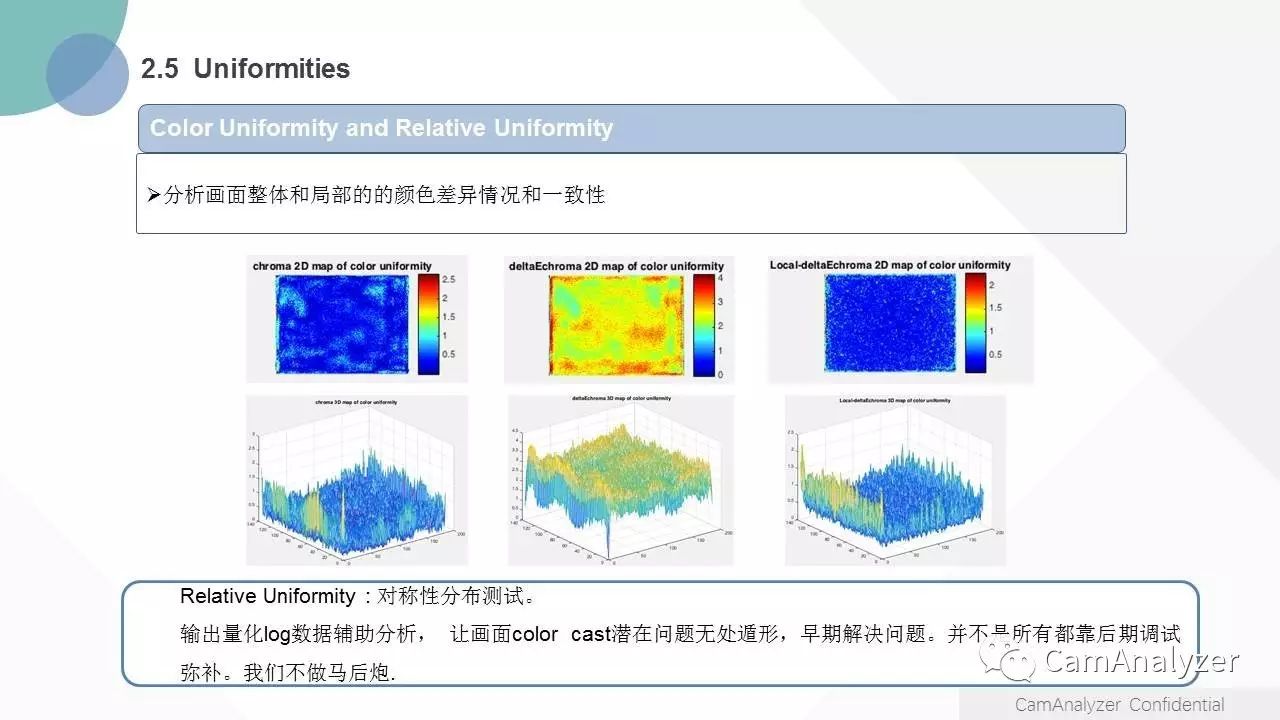 CamAnalyzer新简介