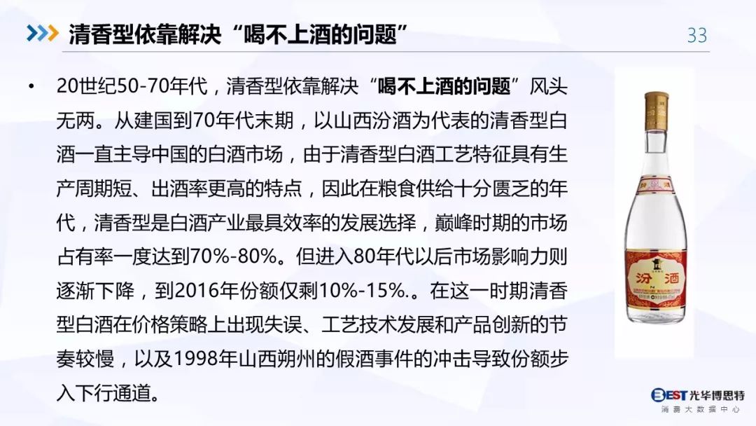 【重磅！】中国白酒行业大数据分析与品牌竞争策略报告