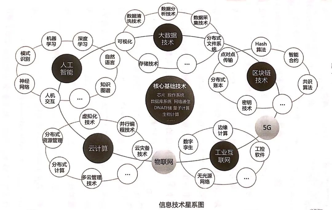 区块链将怎样改变我们的生活？