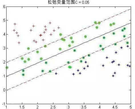 一文读懂支持向量机（SVM）