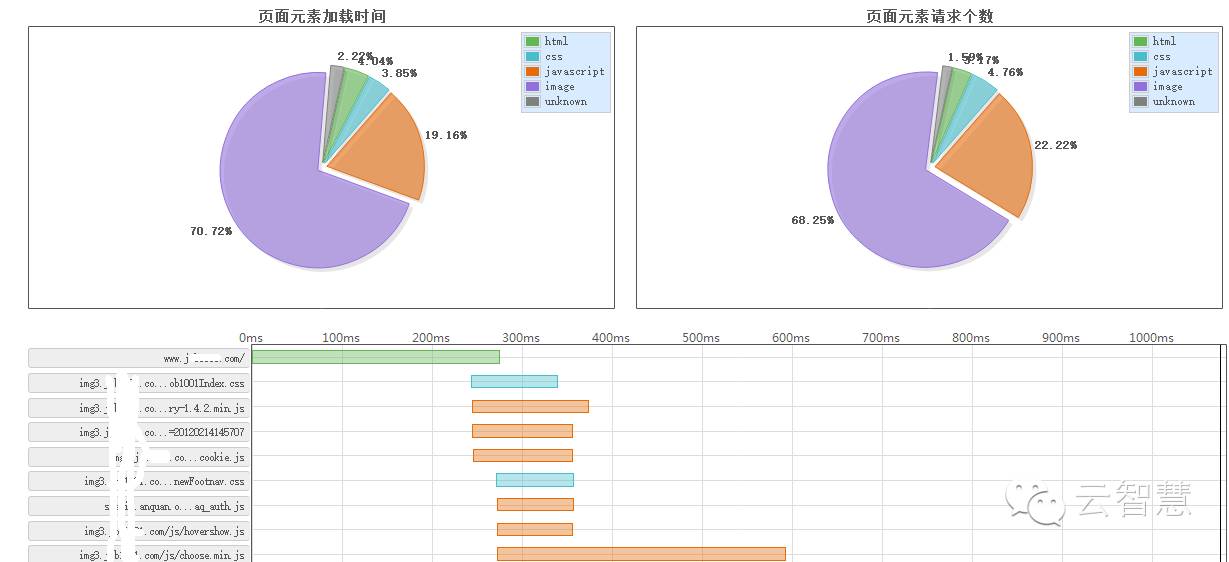 运维工具大宝典☞商用软件篇