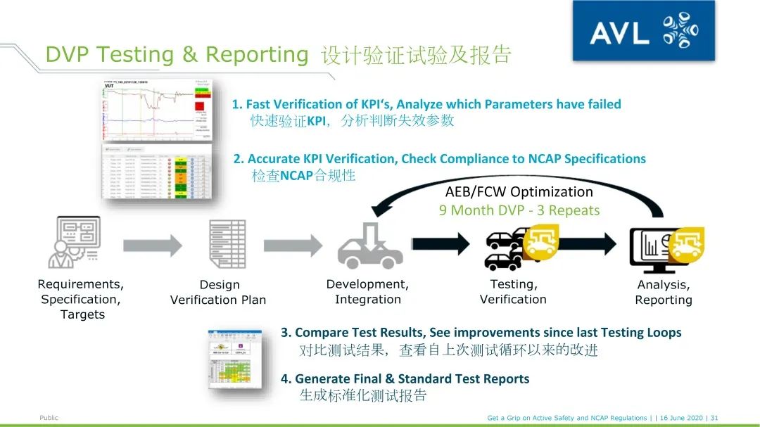 AVL ADAS Smart Analyzer_用于NCAP 试验评价及报告的软件