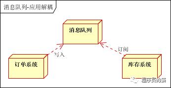 消息队列MQ