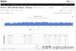 nagios network analyzer：想知道你的带宽都去哪了吗？“我们”帮你把带宽找回来！