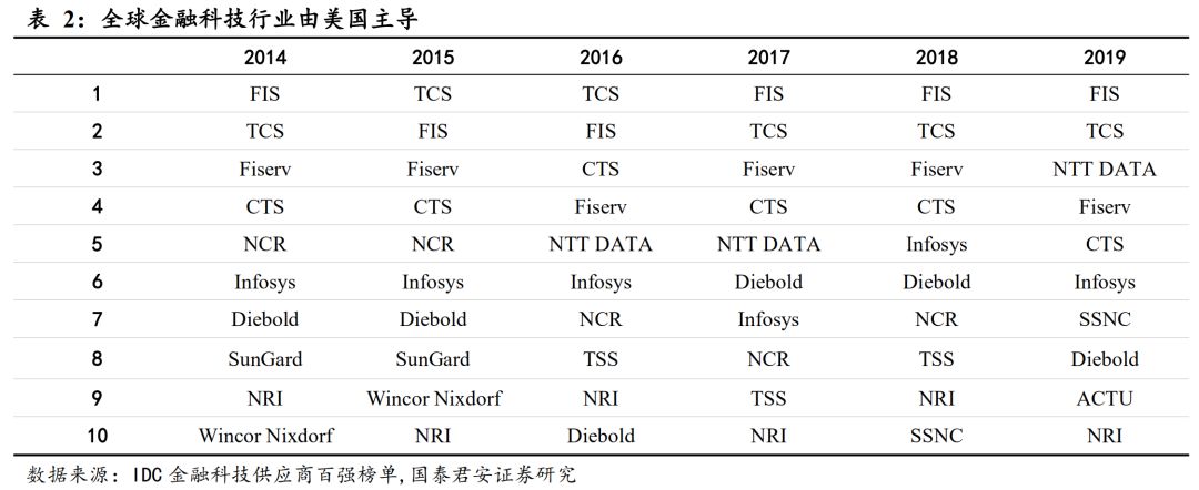 数字货币来了，应该买什么（深度）| 国君计算机