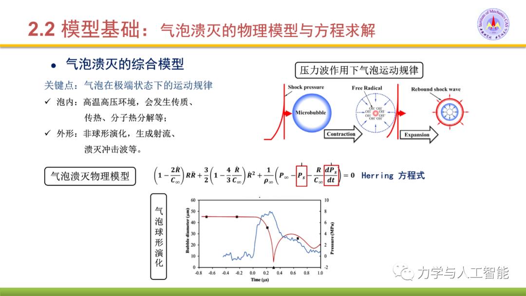 融合物理模型的神经网络应用探索