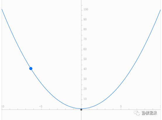 初识支持向量机(SVM)