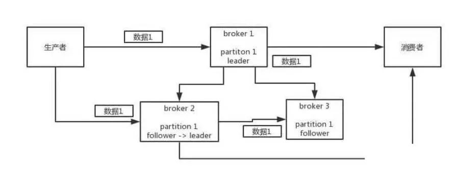 如果面试官再问你消息队列，就把这篇甩给他！