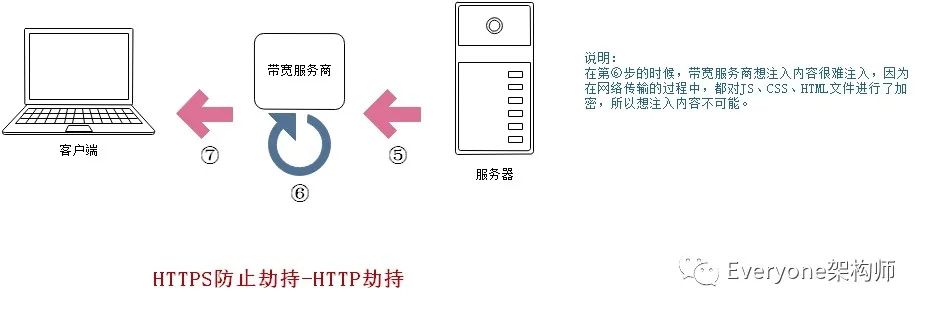 细说HTTP&HTTPS