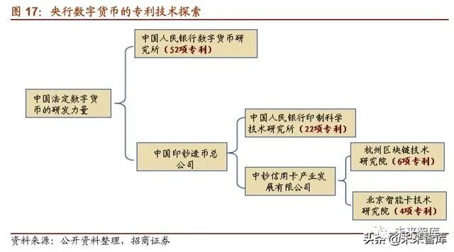 2019年数字货币专题报告