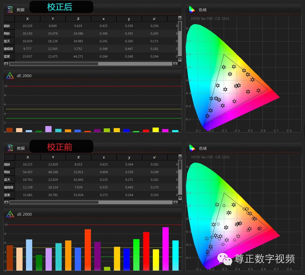 将显示器校正成监视器的色彩——尊正truecolor-analyzer2.6软件试用（二）