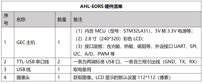 火热报名中|2020年暑假《嵌入式人工智能》线上专题培训