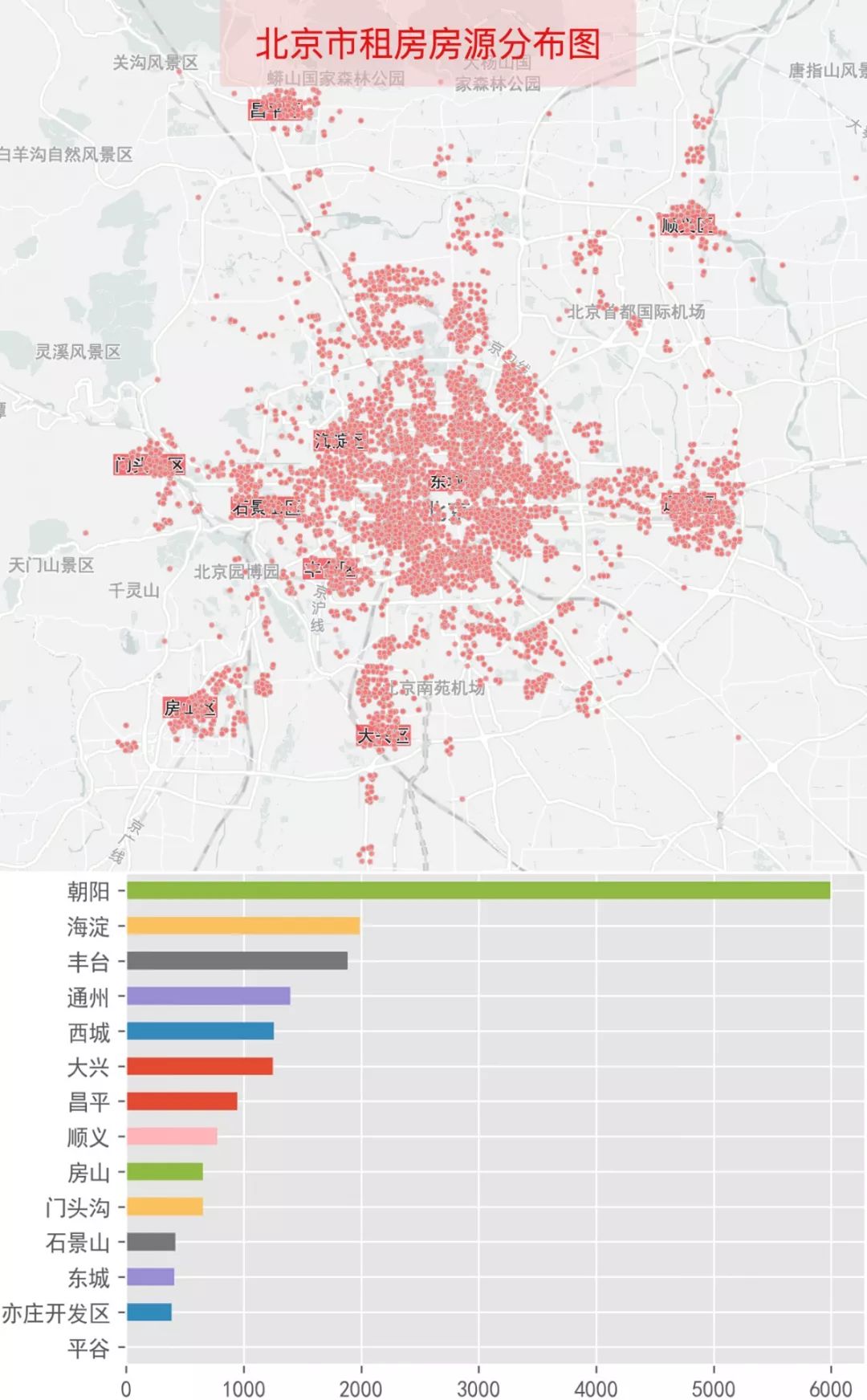 数据分析 | 哪里租房更友好？北上广深租房图鉴